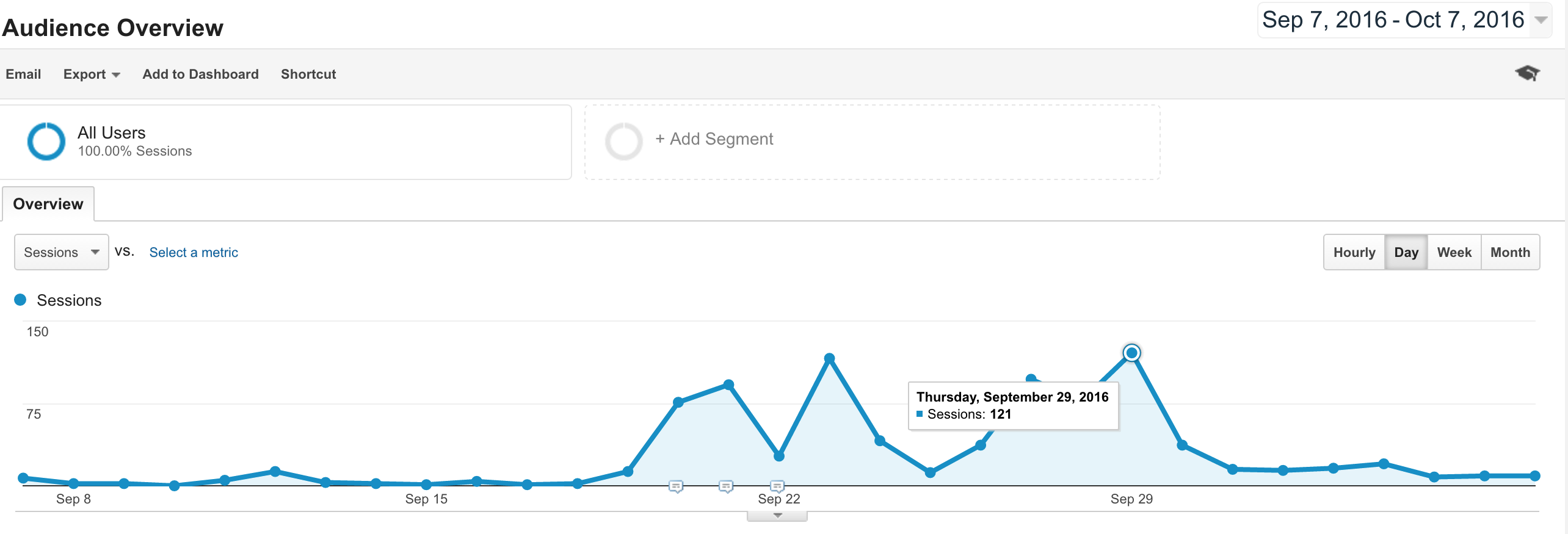 Blog Analytics